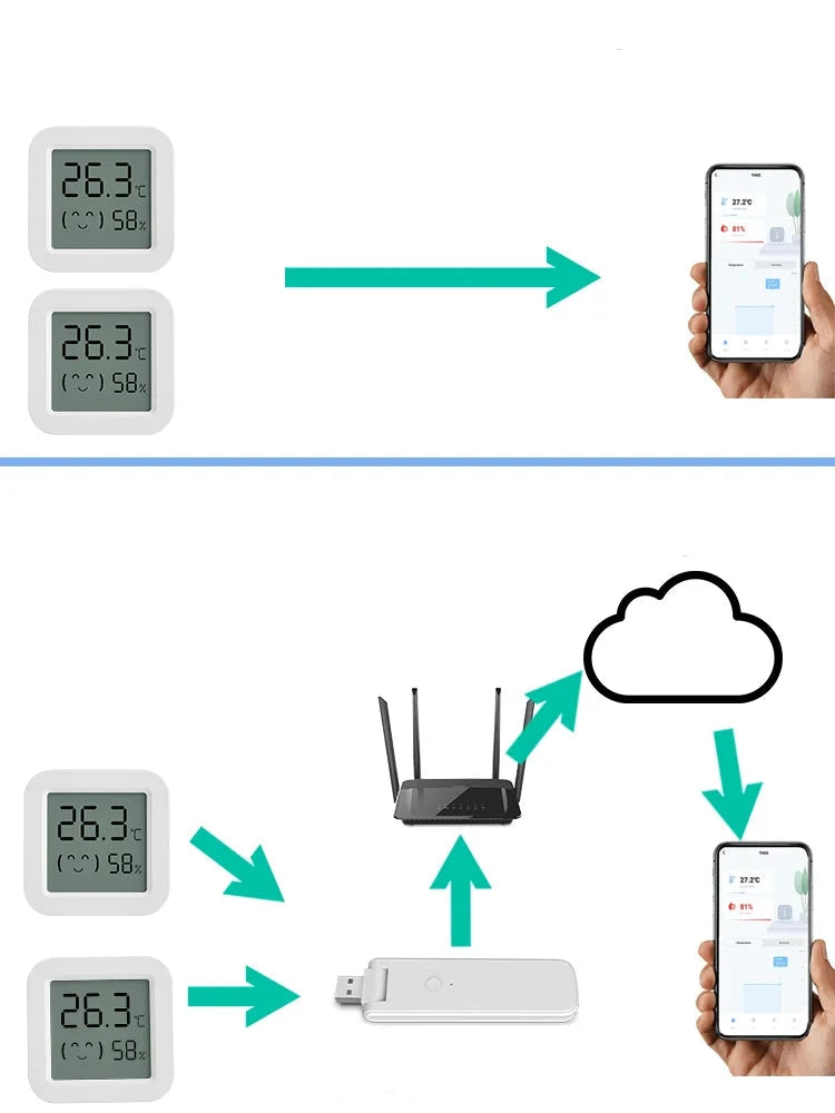 Sensor de Temperatura e Umidade