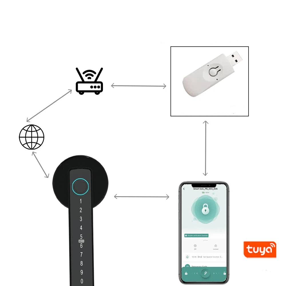 Fechadura Digital com Biometria